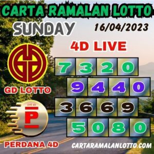 Carta Ramalan 4D Vip Chart Of Grand Dragon Lotto Perdana 4D For