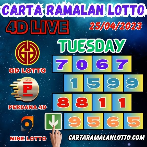 Carta Ramalan 4D Chart Of Grand Dragon Lotto 4D Perdana 9Lotto For