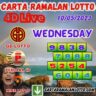 Carta Ramalan Lotto