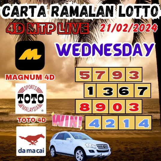 Carta ramalan deals lotto 2019