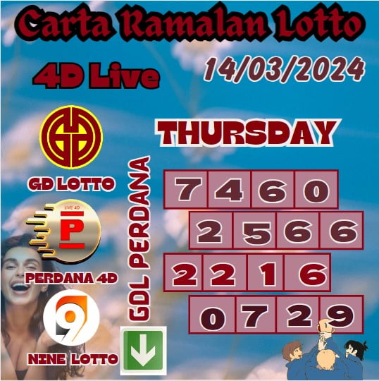 Carta ramalan lotto