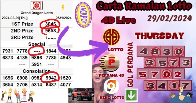 Carta Ramalan Lucky Lotto 4D Numbers Win Of Grand Dragon Lotto, 4D ...