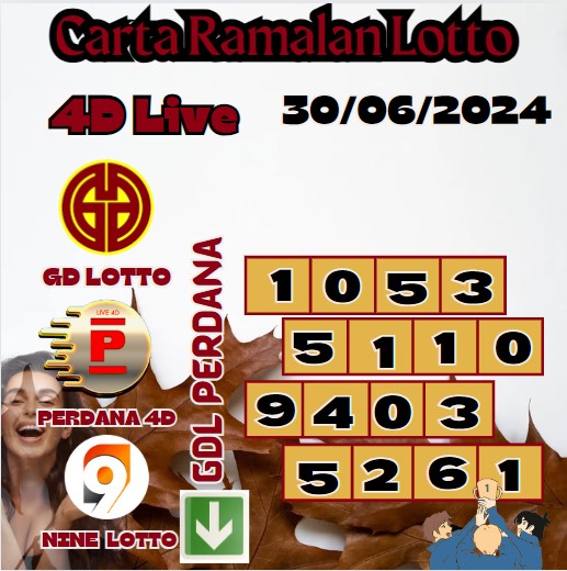 Carta ramalan lotto