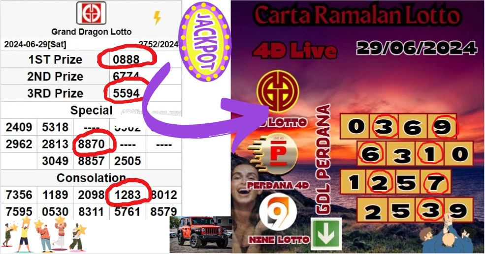 Carta ramalan lotto