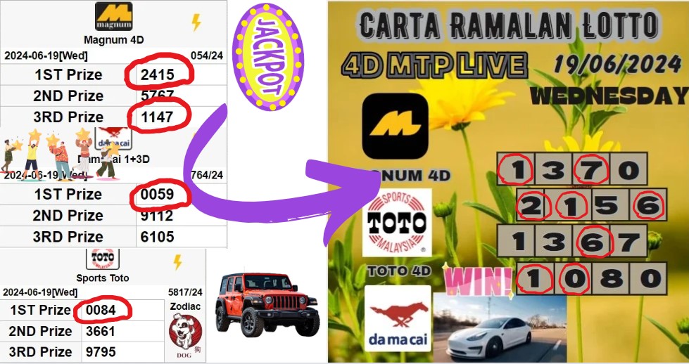 Carta ramalan lotto