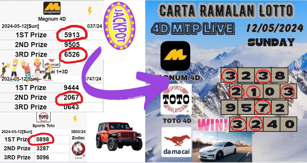 Carta ramalan lotto