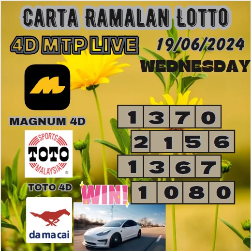 Carta ramalan lotto