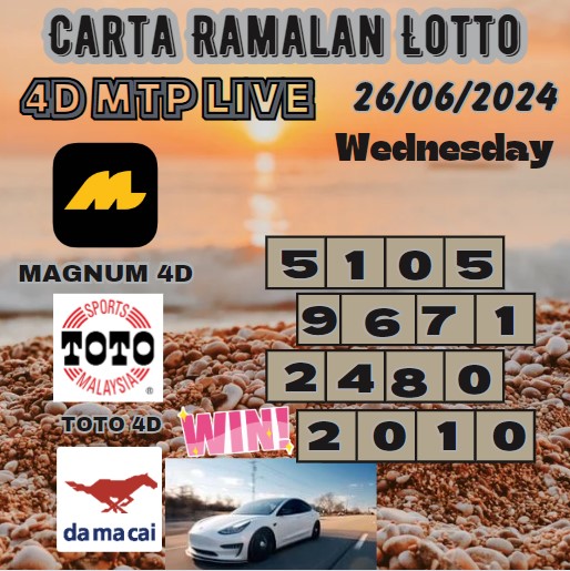 Carta ramalan lotto