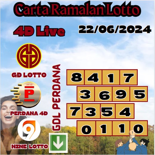 Carta ramalan lotto