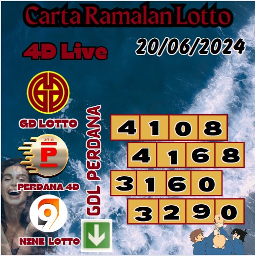 Carta ramalan lotto