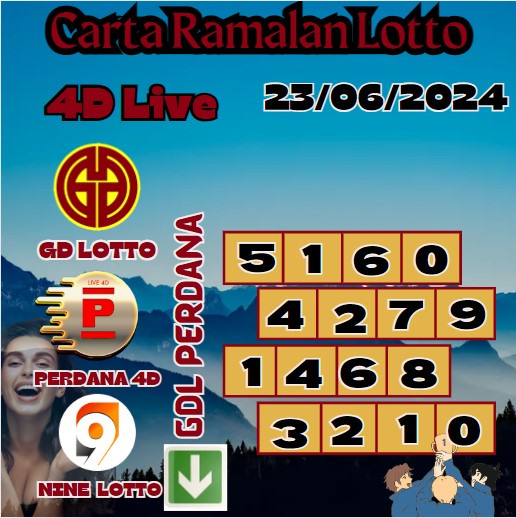 Carta ramalan lotto