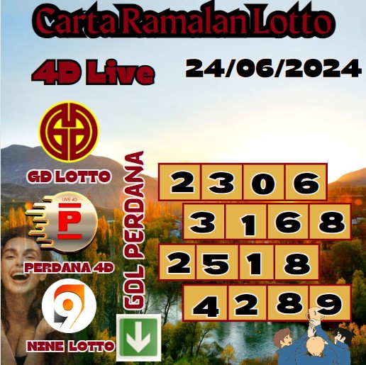 Carta ramalan lotto