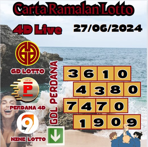 Carta ramalan lotto