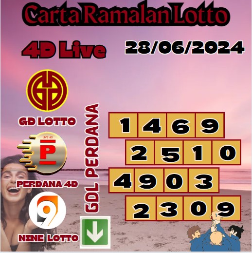 Carta ramalan lotto