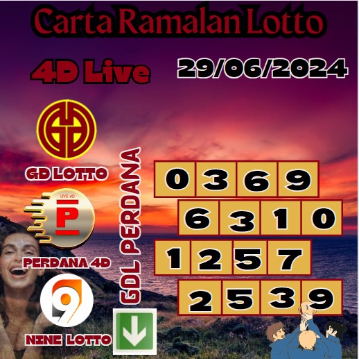 Carta ramalan lotto