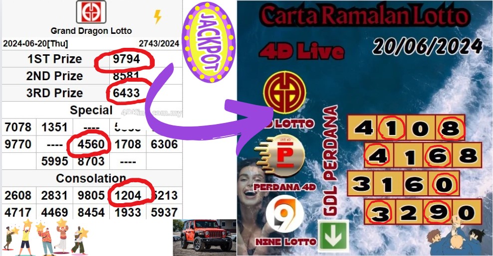 Carta ramalan lotto