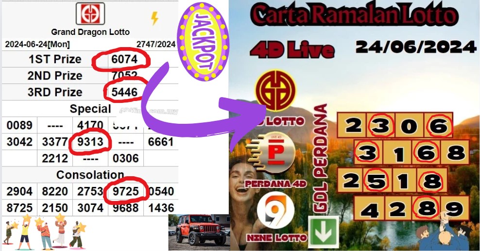 Carta ramalan lotto