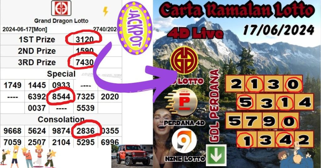 Carta ramalan lotto