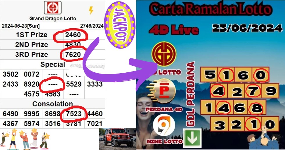 Carta ramalan lotto