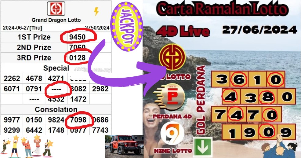 Carta ramalan lotto