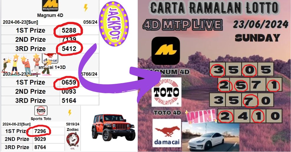 Carta ramalan lotto