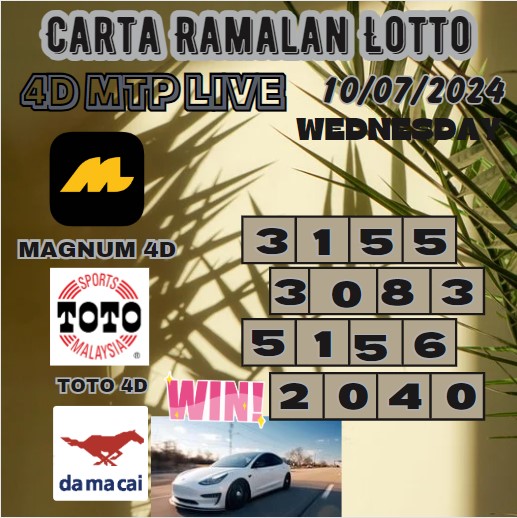 Carta ramalan lotto