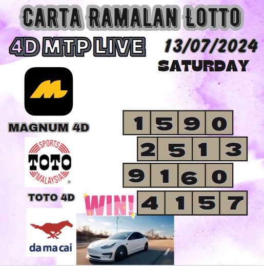 Carta ramalan lotto