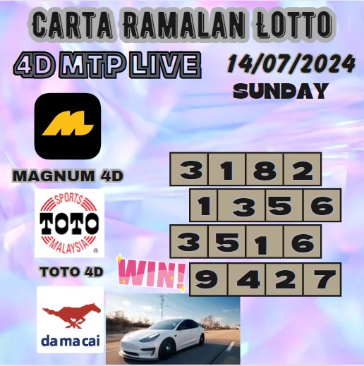 Carta ramalan lotto