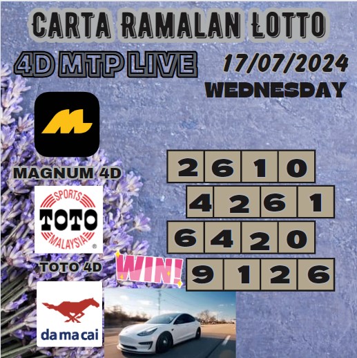 Carta ramalan lotto