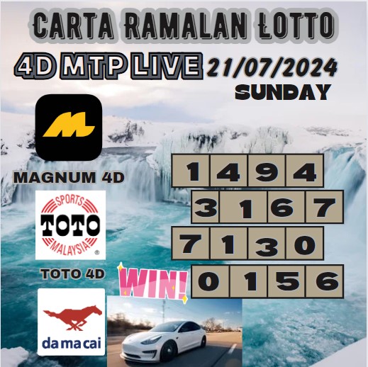 Carta ramalan lotto