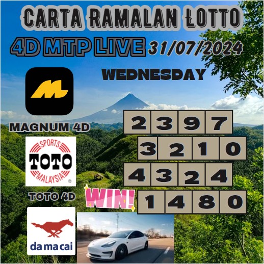 Carta ramalan lotto