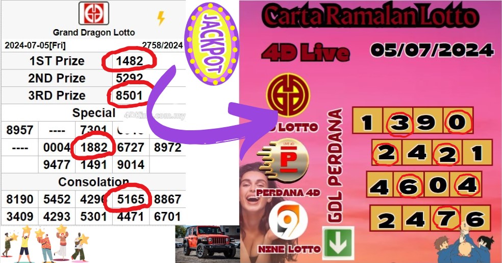 Carta ramalan lotto