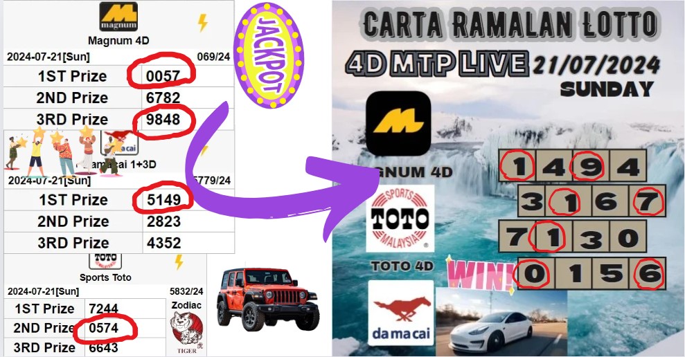 Carta ramalan lotto