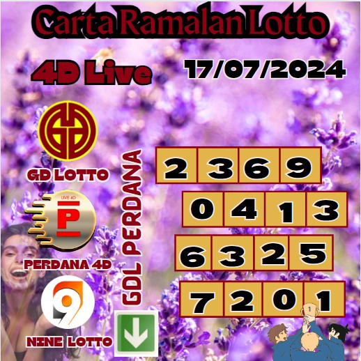 Carta ramalan lotto