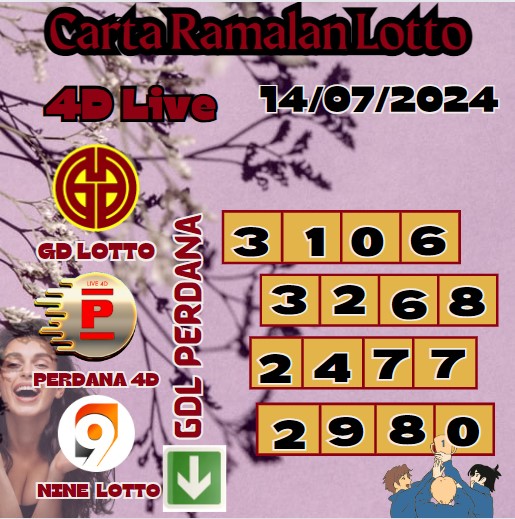 Carta ramalan lotto