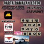 Carta ramalan lotto