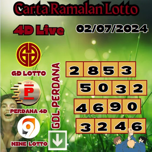 Carta ramalan lotto