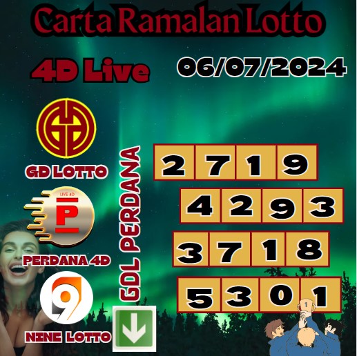 Carta ramalan lotto