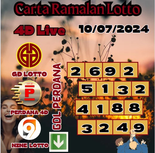 Carta ramalan lotto