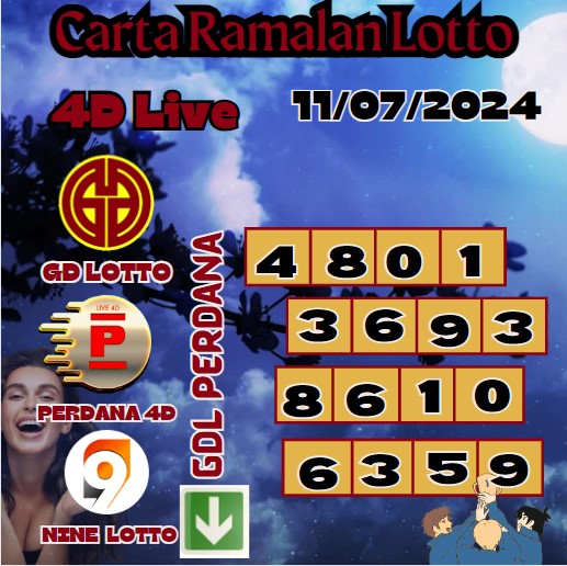 Carta ramalan lotto