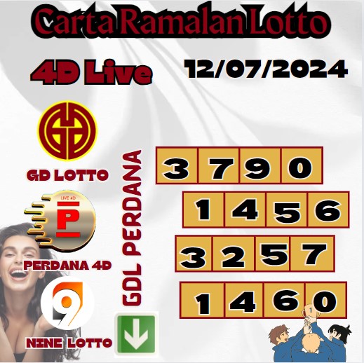 Carta ramalan lotto