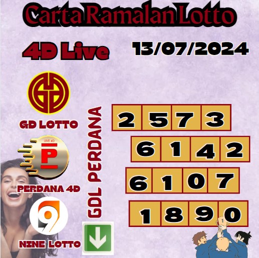 Carta ramalan lotto