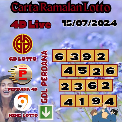 Carta ramalan lotto