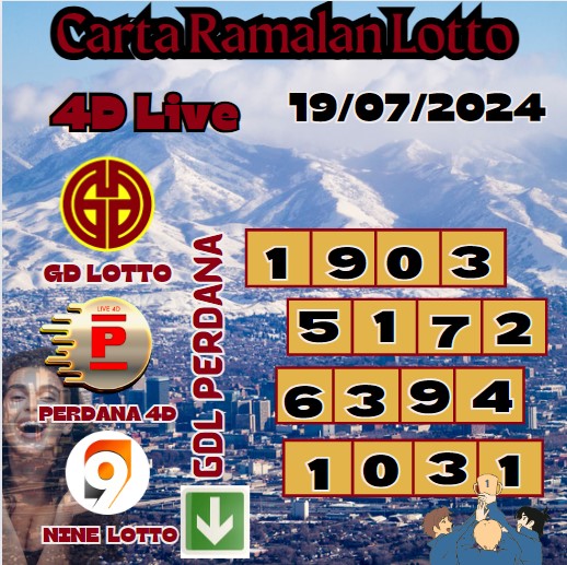 Carta ramalan lotto