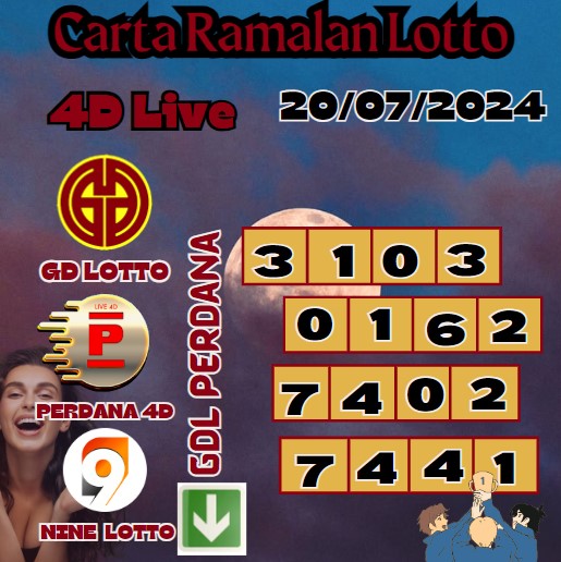 Carta ramalan lotto