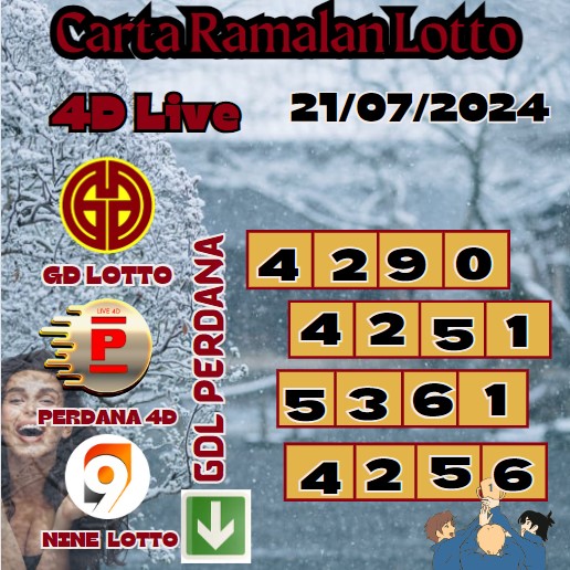 Carta ramalan lotto