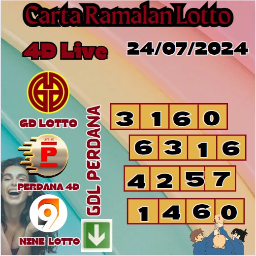 Carta ramalan lotto