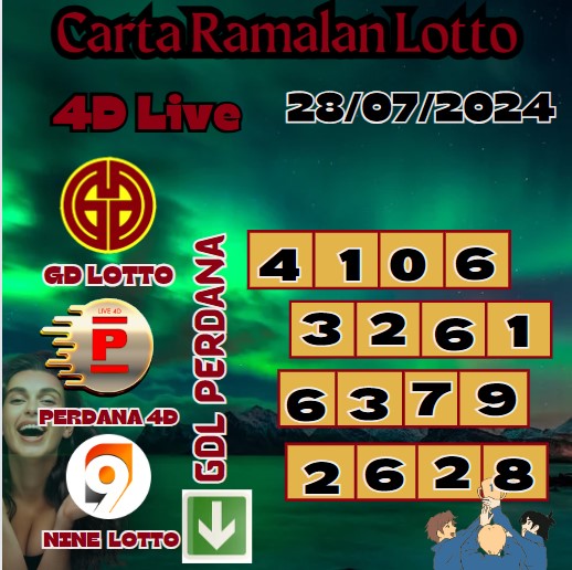 Carta ramalan lotto