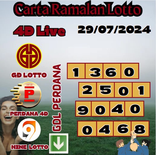 Carta ramalan lotto