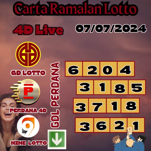 Carta ramalan lotto